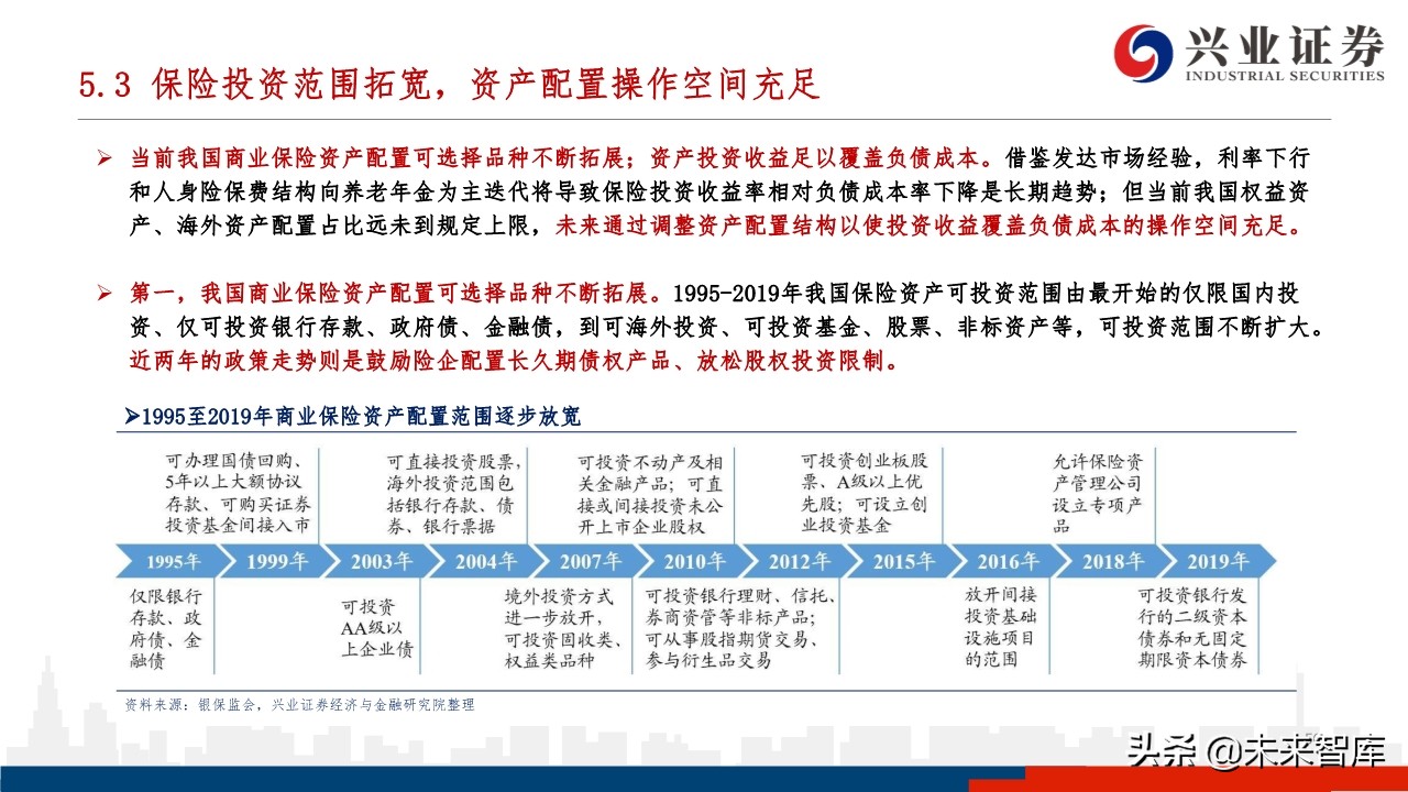 中国养老体系研究：三支柱养老体系及资产配置研究