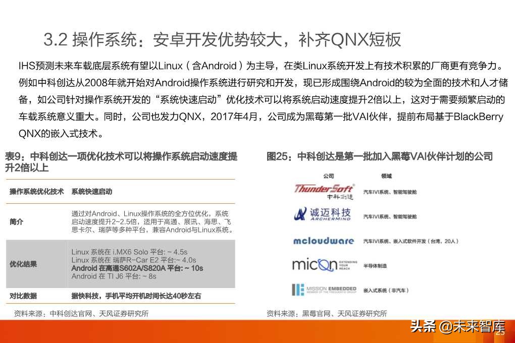 软件定义汽车：全球汽车软件行业展望分析