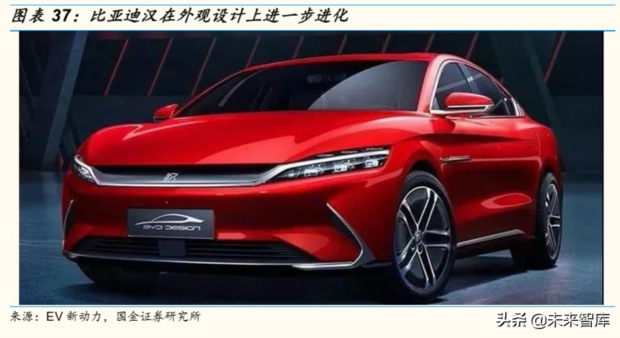 电动车需求专题报告：2020年新能源汽车有望维持高景气