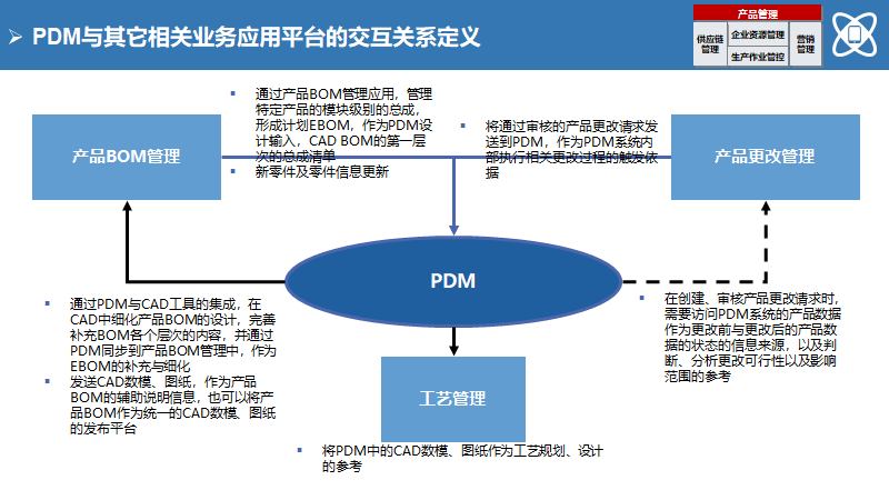 大型制造企业IT蓝图规划及实施路线（140页）