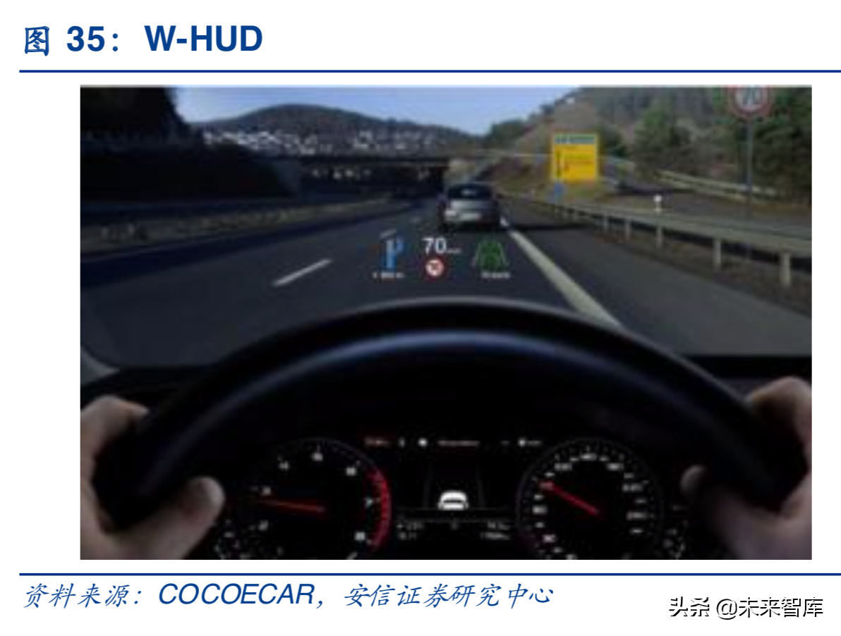 汽车电子行业深度研究报告：汽车电子，下一个苹果产业链