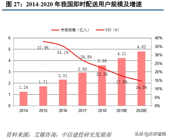 超市到家服务专题报告：如何看“宅经济”下的超市到家