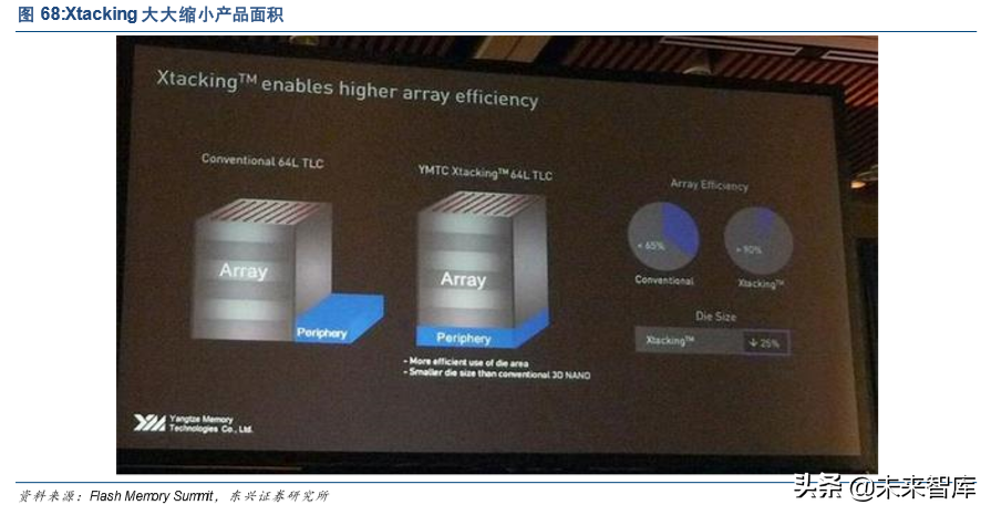 紫光集团深度解析：芯云一体，全面打造中国三星