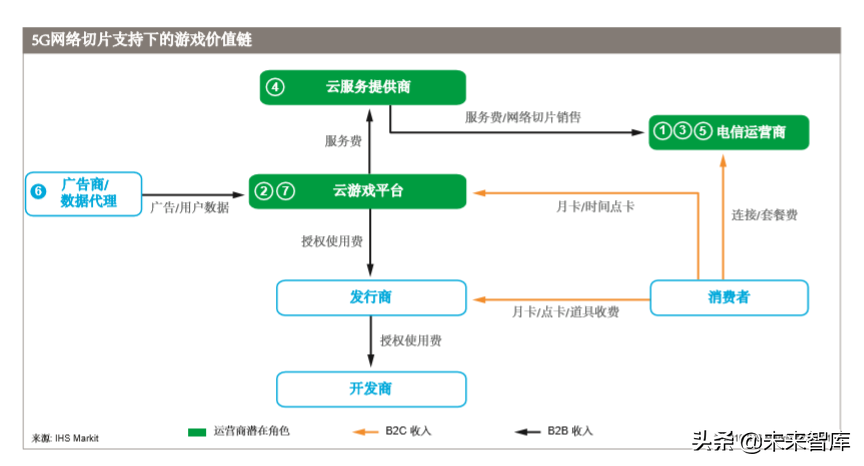 5G多媒体网络切片商业白皮书