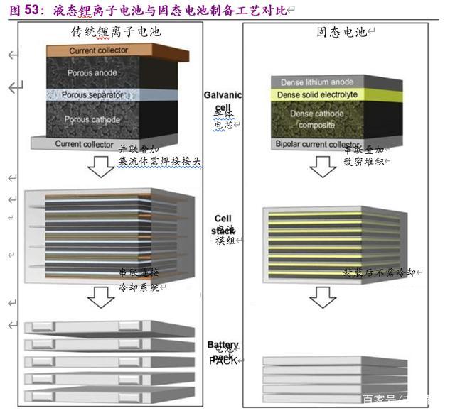 电动车的里程焦虑如何被打破：动力电池创新技术全景解析