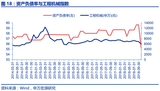 工程机械行业景气度研究