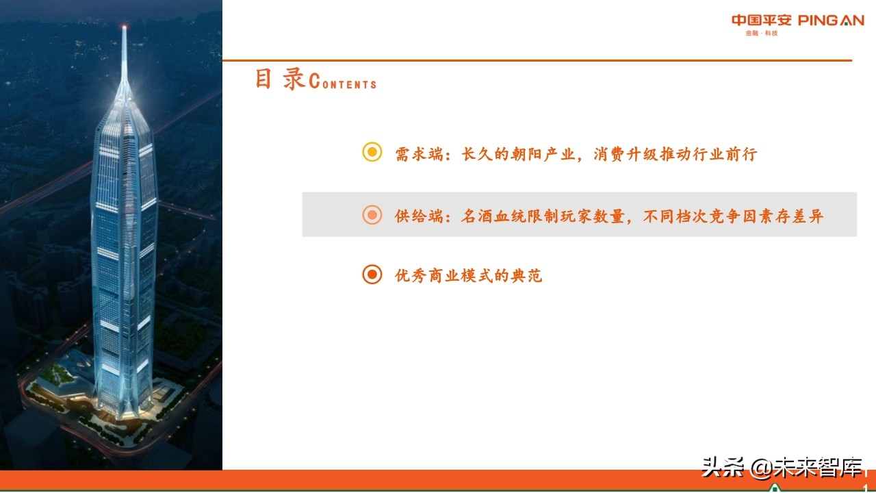 白酒行业全景图