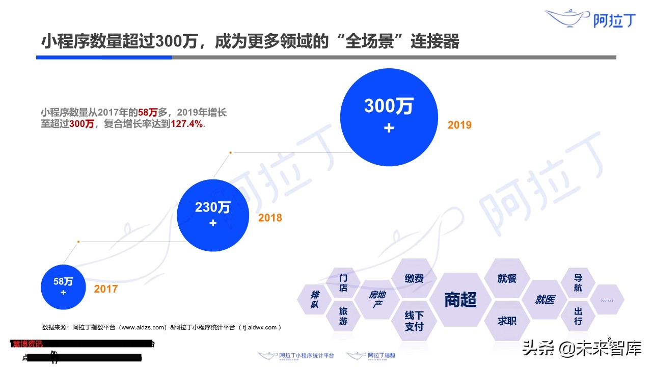 小程序互联网发展白皮书2019