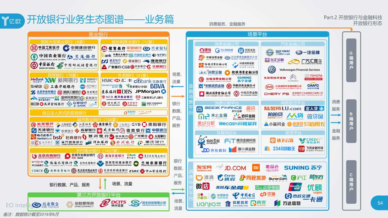 2019开放银行与金融科技发展研究报告