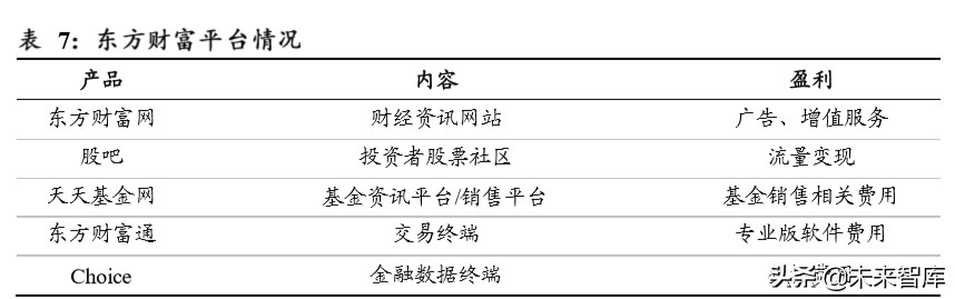 东方财富深度解析：上市十年，“中国嘉信”雏形初现