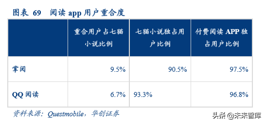 数字阅读行业发展逻辑和商业模式研究