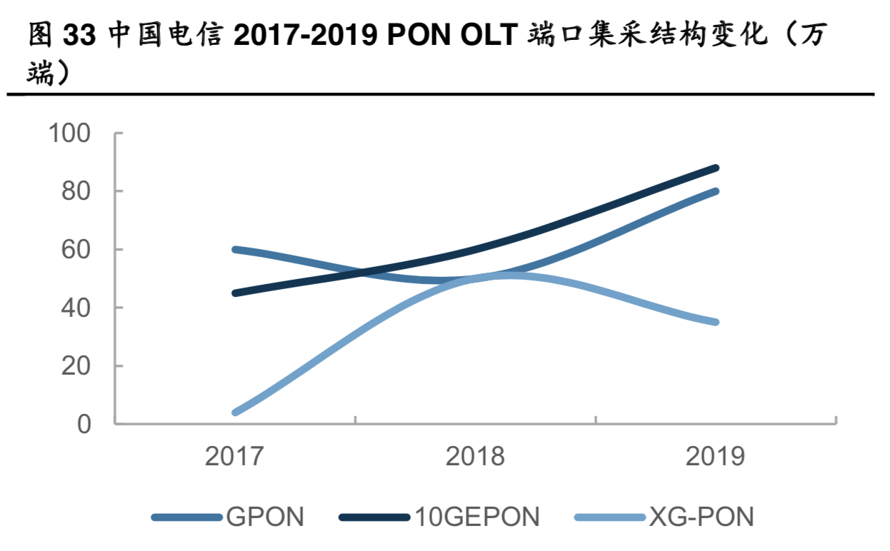 光模块行业深度报告：两个逻辑，三个市场