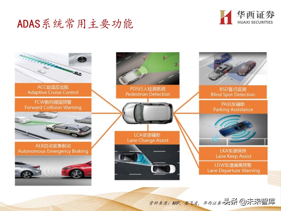 5G产业链200页报告解读：5G手机初启征途，万物互联星辰大海