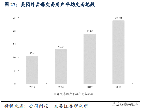 美团点评：吃喝玩乐全一条龙，构建O2O生态闭环