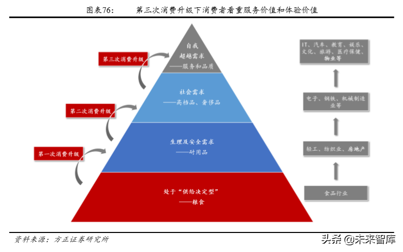 房产物业深度研究：行业空间超2万亿，渗透率和集中度待提升