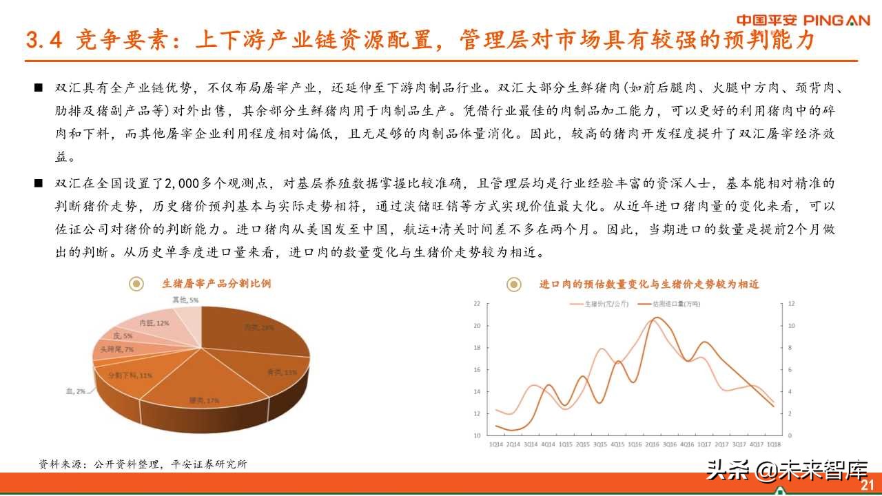 生猪屠宰行业全景分析