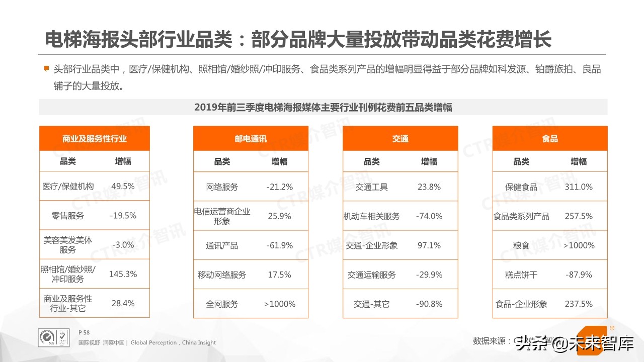 2019年前三季度中国广告市场回顾（76页PPT）