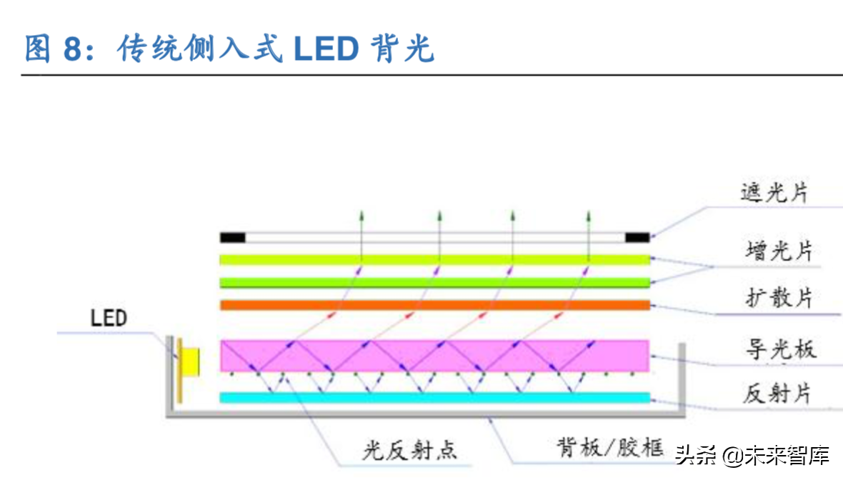 LED产业新蓝海：mini LED行业深度解析