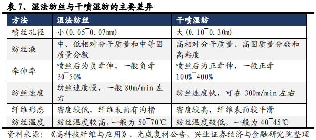 碳纤维行业全景分析：黑色黄金大放异彩
