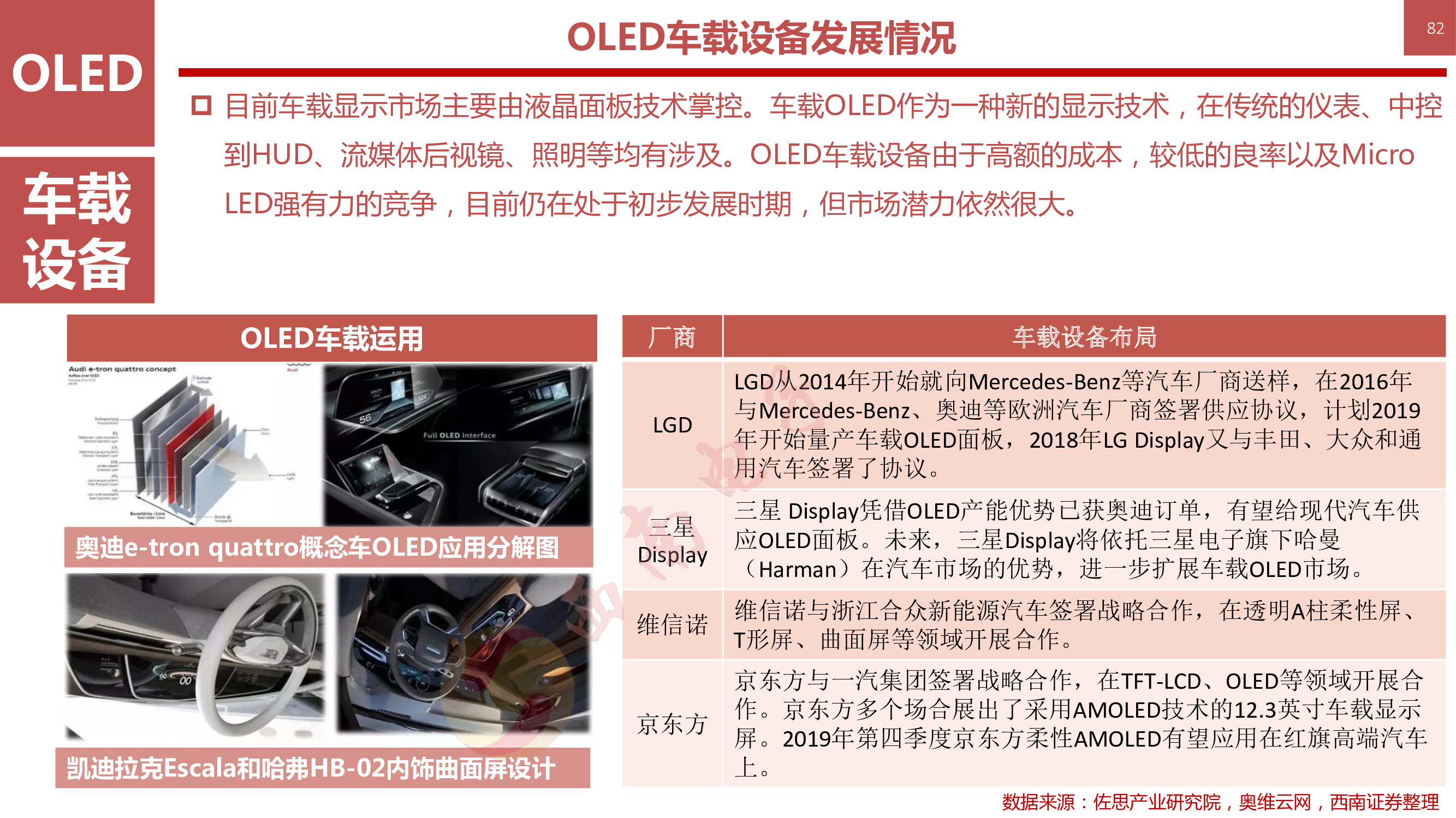 液晶显示技术专题：146页PPT深度解析OLED柔性屏行业