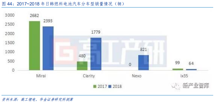 新能源设备深度分析：什么才是靠谱的氢能源车？