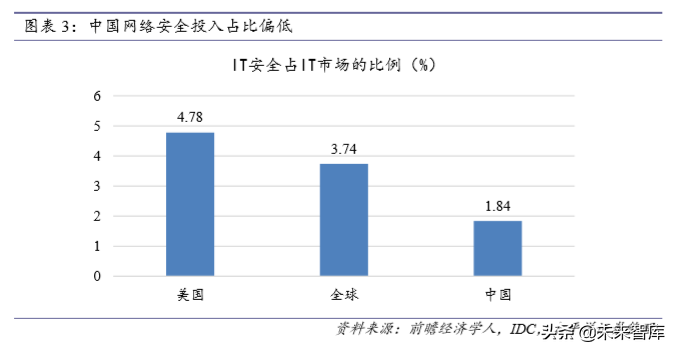信息安全深度报告：政策、需求、格局变化下安全成长新周期