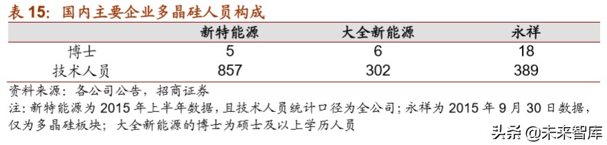 多晶硅行业专题报告：全球份额加速向国内龙头集中