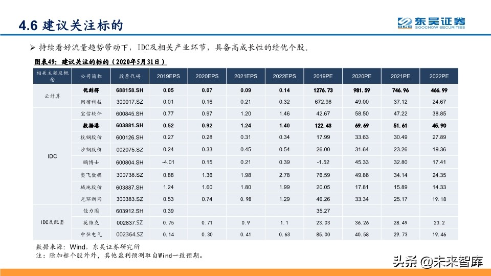 数据中心IDC深度报告：与流量巨头共舞，尽享景气提升红利