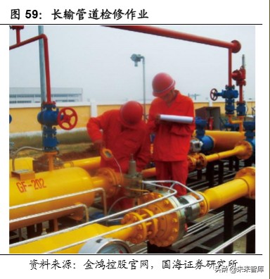 油服行业深度报告：油气开发热火朝天，油价波动不改景气