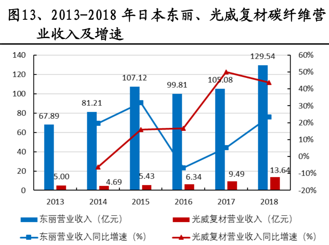碳纤维行业专题报告：碳纤维成本解析