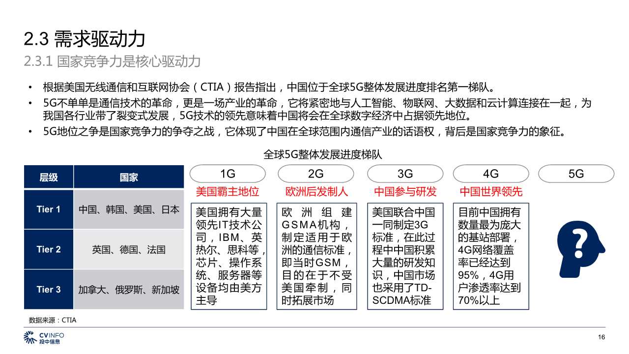 中国5G产业发展与投资分析报告2019