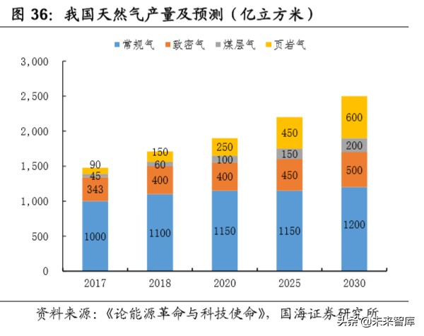 油服行业深度报告：油气开发热火朝天，油价波动不改景气