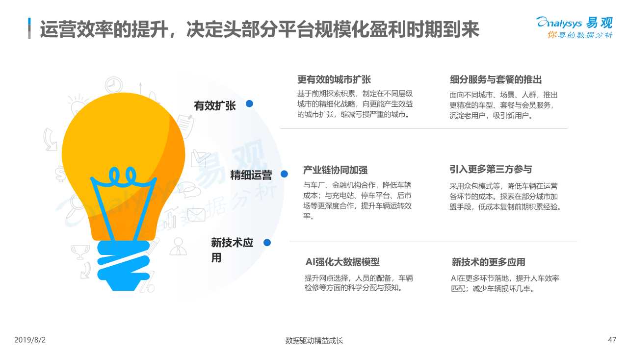 共享汽车专题：中国汽车分时租赁行业综合分析2019