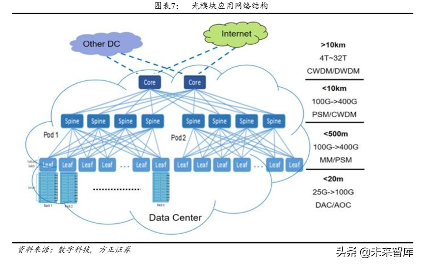 光通信深度报告：云厂商CAPEX回暖与400G产品升级