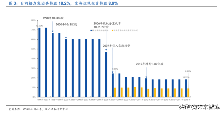 格力电器如何独立自主走出空调通途？