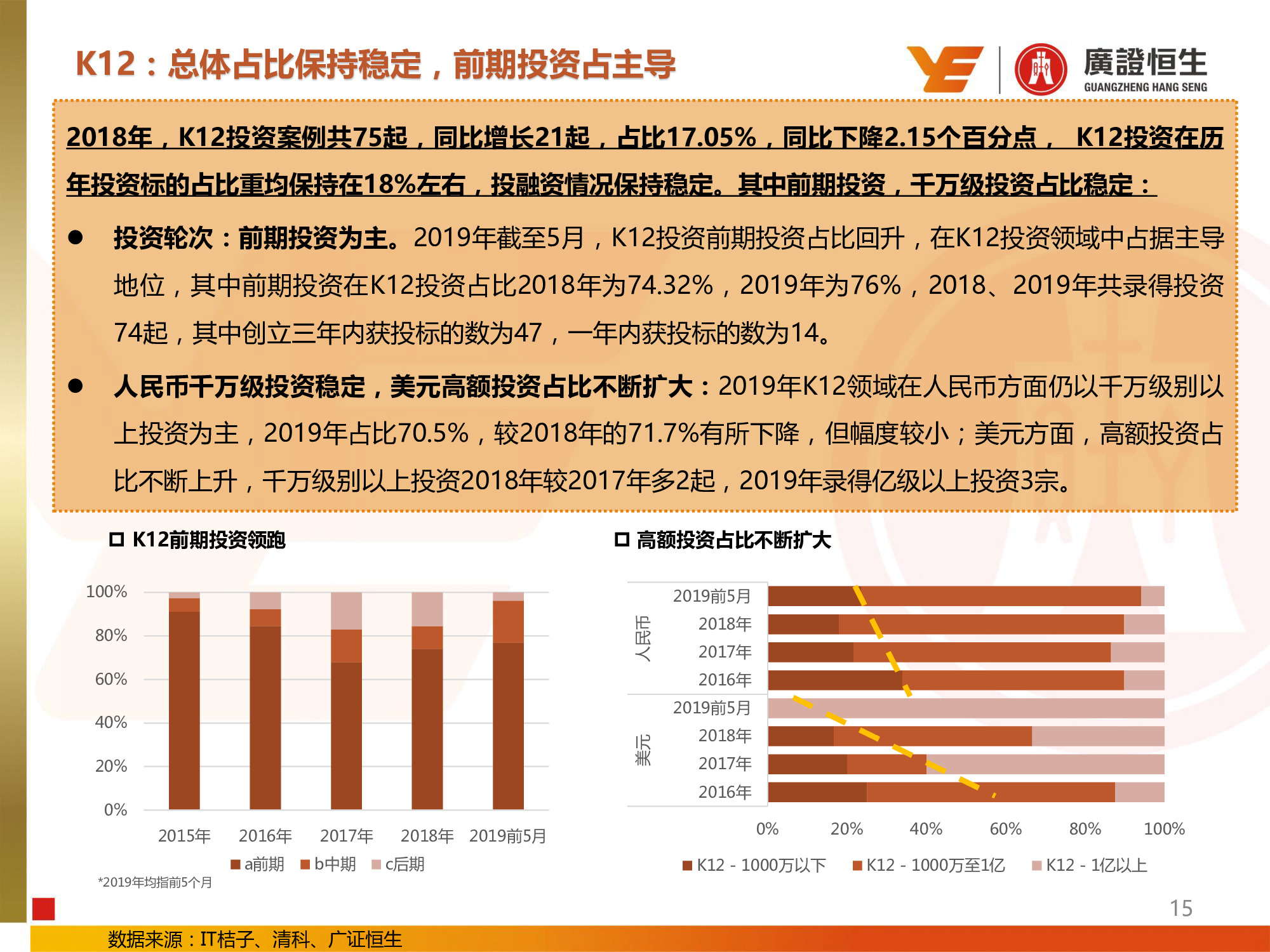 教育行业专题：兴趣和信息化教育投资提升，民办高校并购活跃