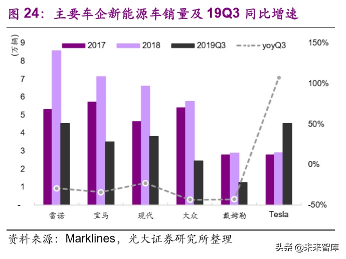 电动车行业专题报告：欧洲电动化强势来袭，锂电产业链扶摇而上