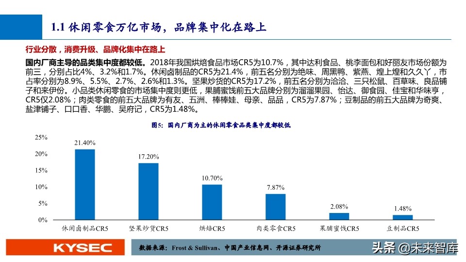 休闲零食行业深度报告：万亿市场，亟待千亿龙头出现
