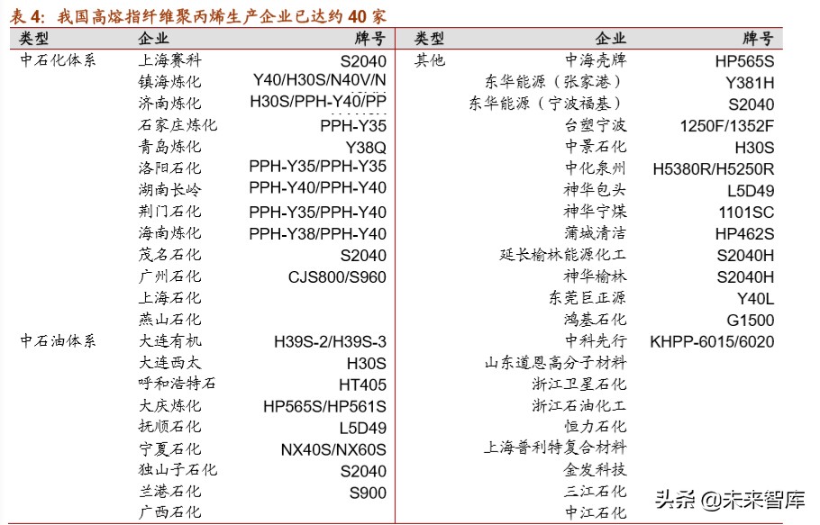 口罩行业专题报告：口罩全产业链原材料深度解析