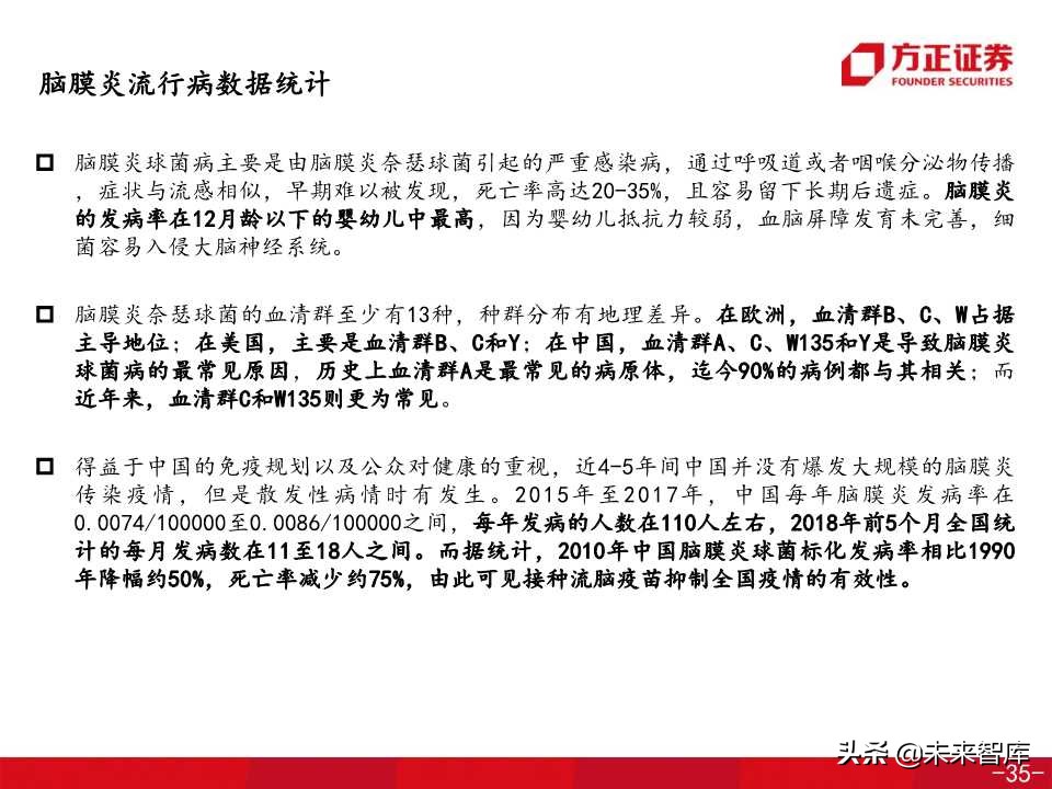 医药生物专题之康希诺生物深度解析（138页PPT）