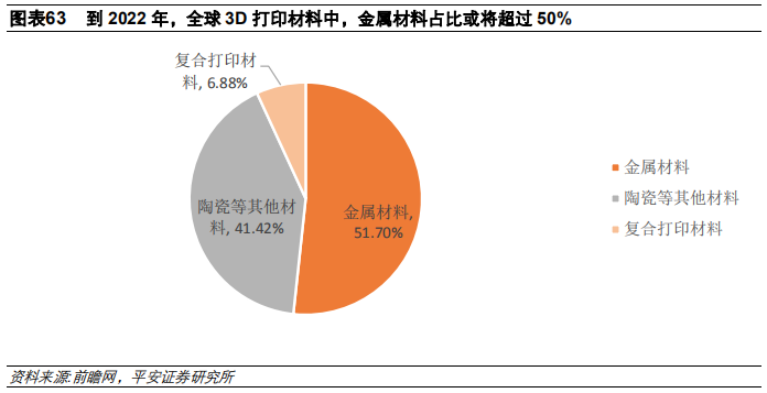 3D打印行业及其产业链全景解析（58页）