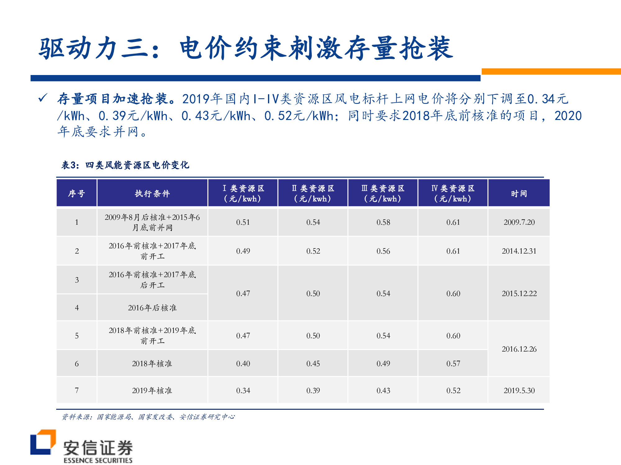 风电行业深度研究：风电大周期开启，复苏趋势望加速.pdf