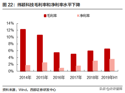 云计算行业深度报告：掘金云数据中心白盒化趋势