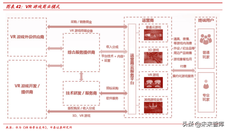 虚拟现实行业专题：双G合璧，助力VRAR产业变革