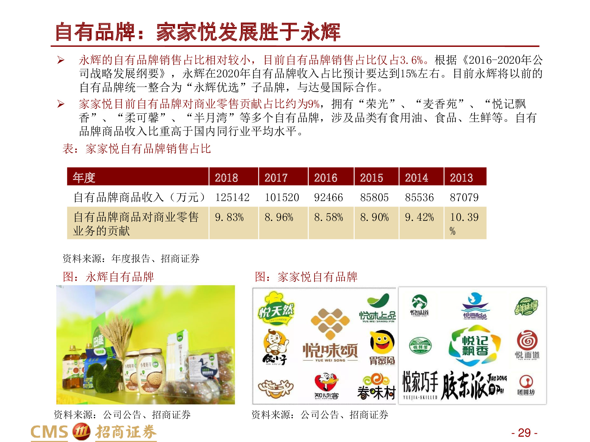 永辉VS家家悦：强化供应链优势，扩张与创新并举.pdf