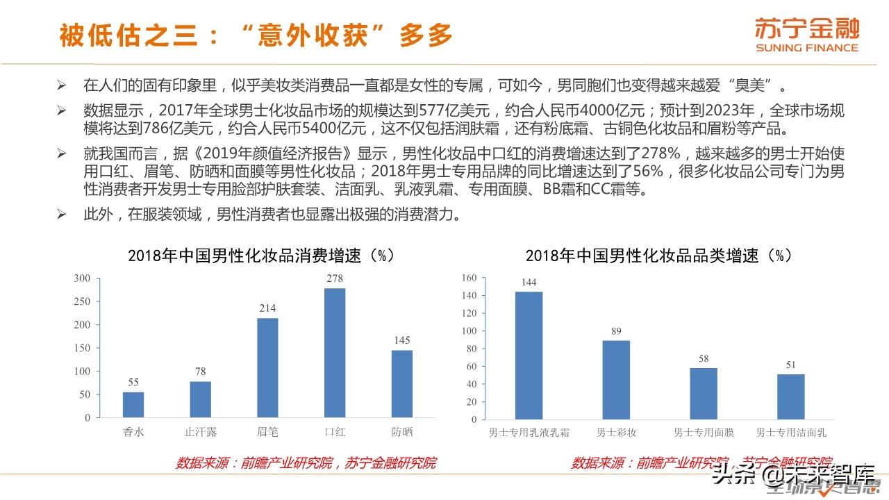 爺們咋消費(fèi)：男性群體消費(fèi)趨勢(shì)研究報(bào)告