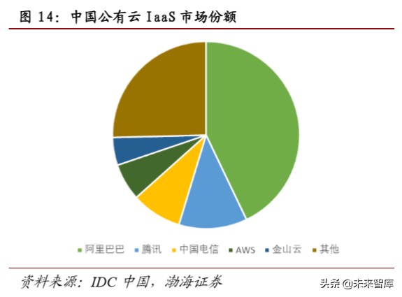 计算机行业专题报告：云计算快速落地，云安全发展可期