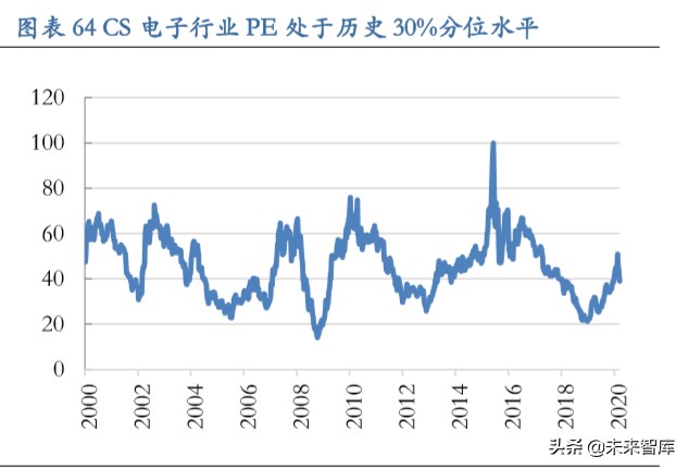从长周期视角看科技股：新动能当立，科技长牛会不会来？
