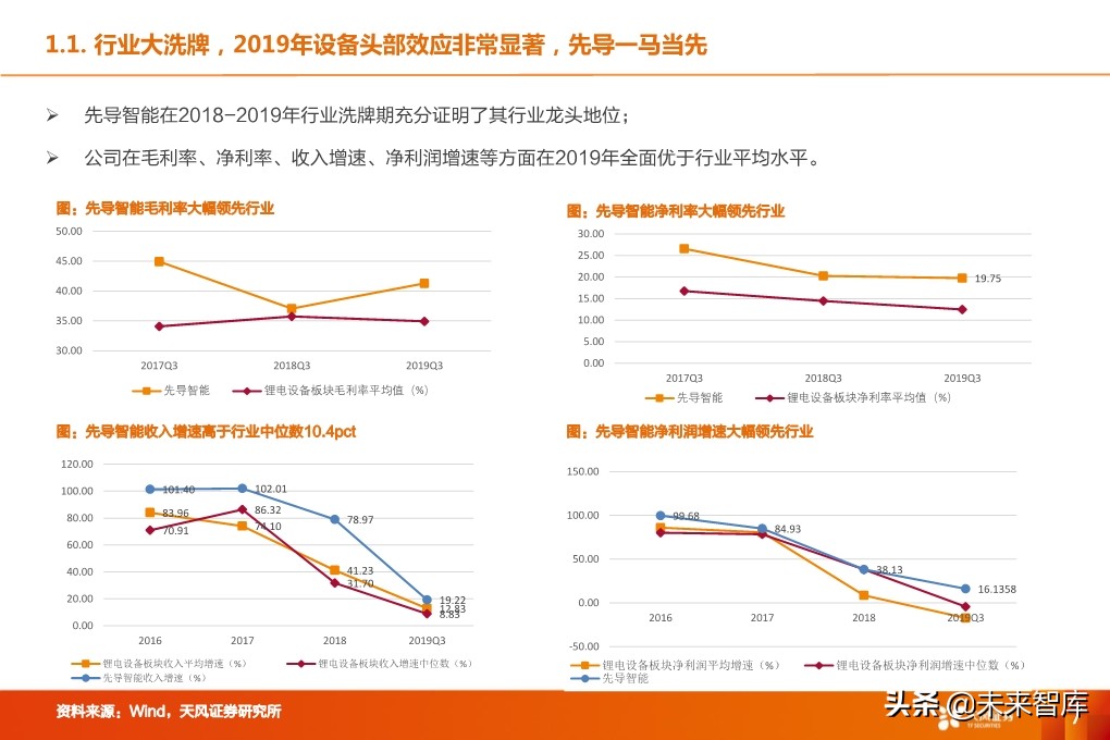 锂电设备行业深度报告：核心供应商受益全球龙头集中扩产
