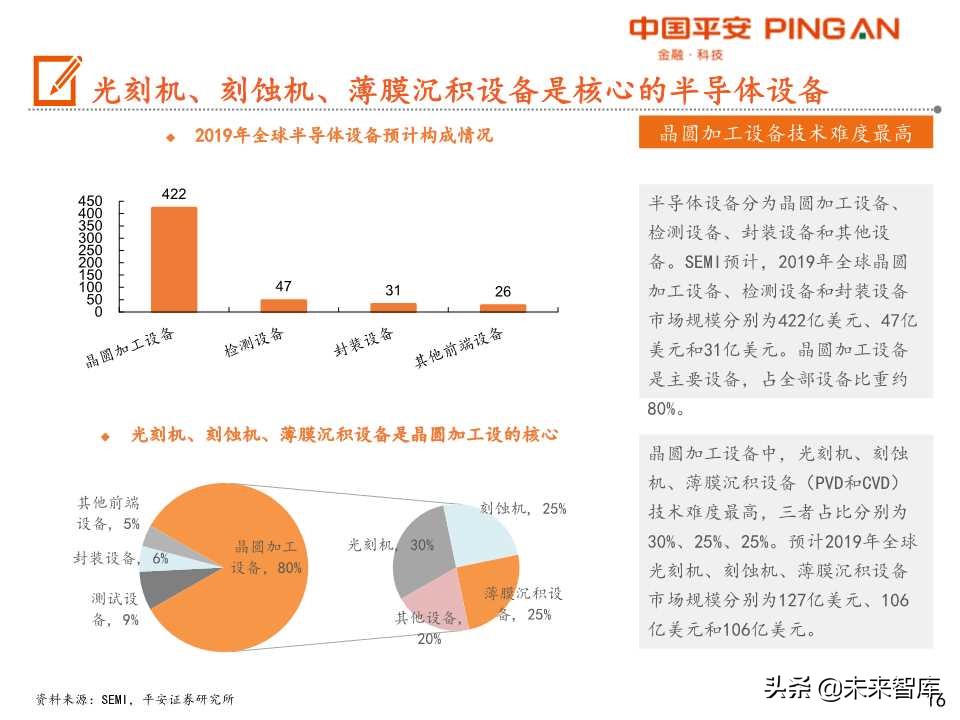 半导体设备行业产业链全景图